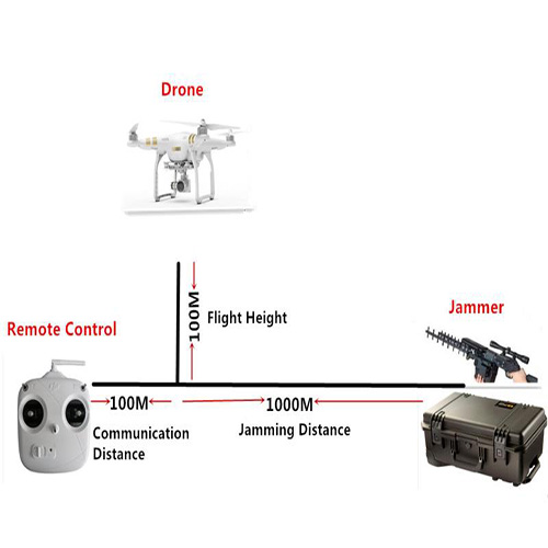 portable drone blocker